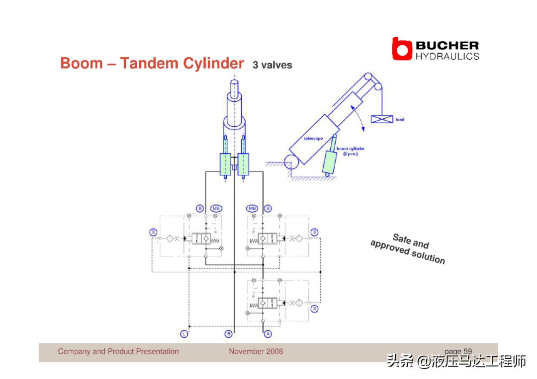 赫布学习理论,赫布