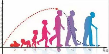 90后的成长从一份副业开始,90后的收入压力五个副业轻松解决