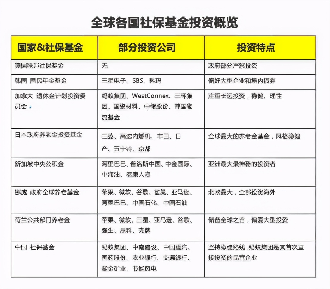 蚂蚁集团上市获利,蚂蚁集团最大的股东是社保基金吗