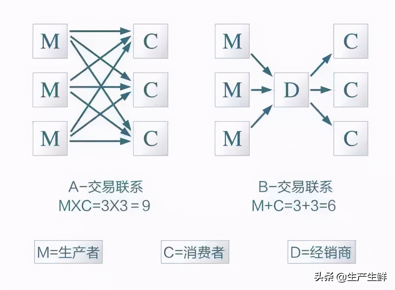 2022有哪种迎来新机遇的行业,2020年新商机新风口