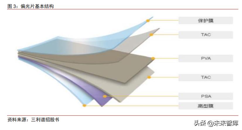 新材料产业报告,新材料塑料行业前景分析