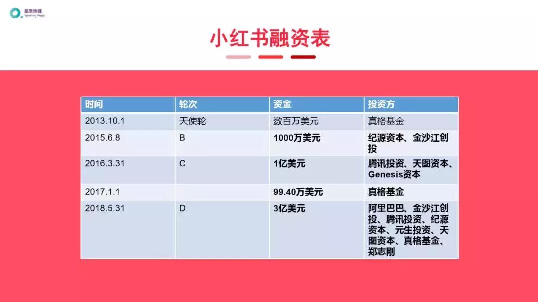 啵啵小红书,小红书图集干货