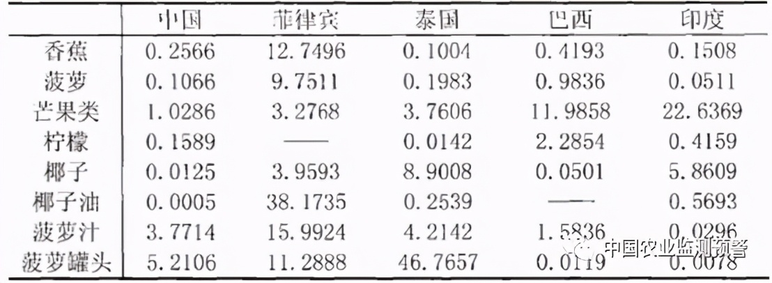 水果产业特色分析表,中国水果产业发展趋势分析