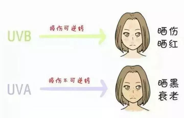 脸晒黑了简单快速变白,太阳晒黑怎么快速变白