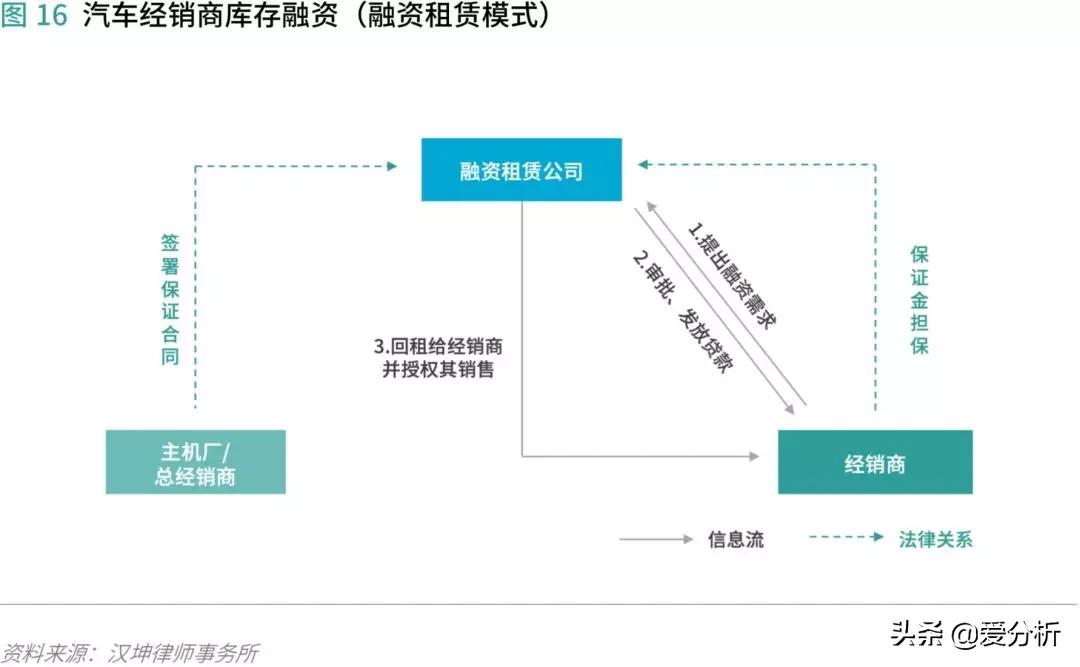 汽车供应链现状及发展趋势,汽车供应链管理运作难点与重点