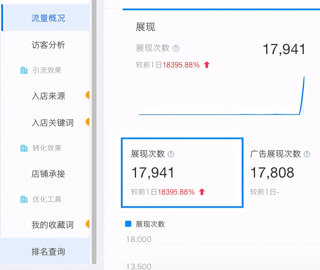 做阿里巴巴店铺最基础的运营技巧,怎么做好阿里巴巴店铺运营