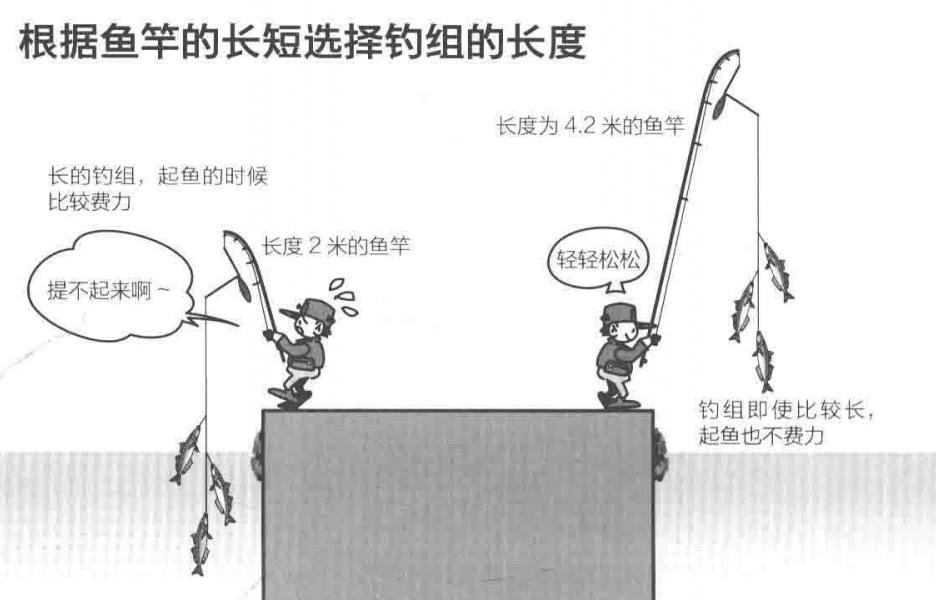 「日本专业海钓入门投钓书籍」海钓投钓钓组如何选择要点