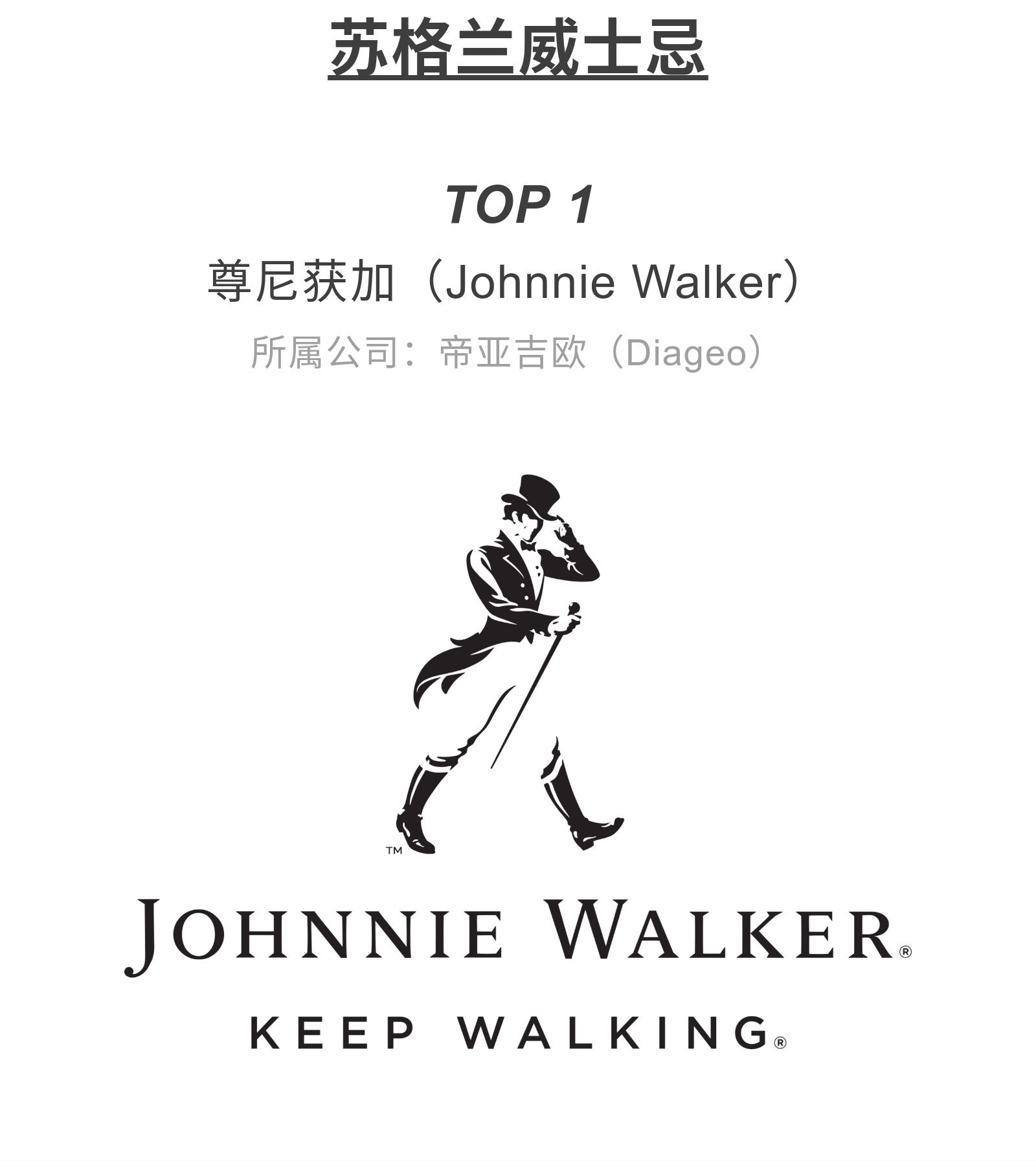 销量最高的威士忌,喝过3个品牌就不简单