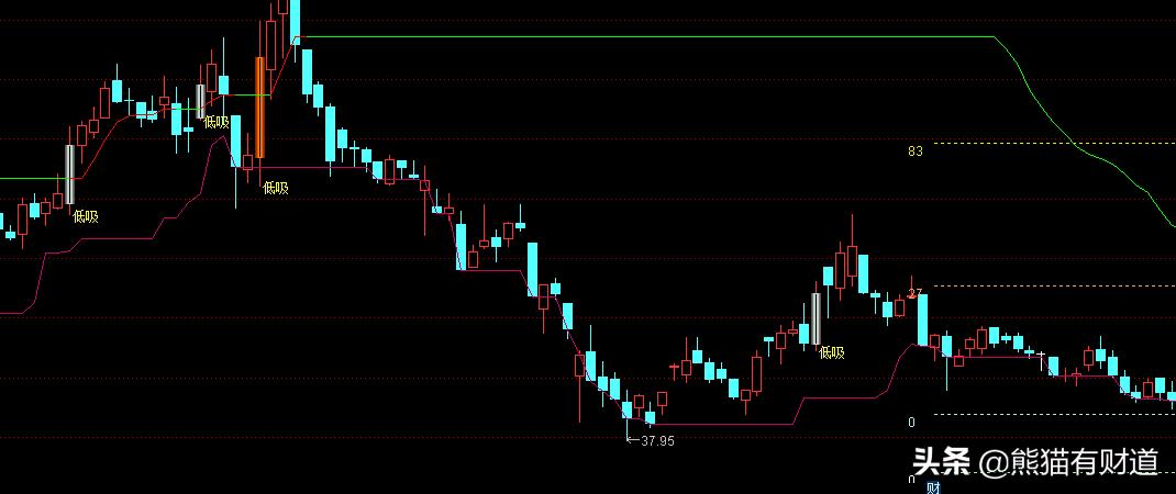 散户必读精选炒股筹码运用技巧,零基础选股方法
