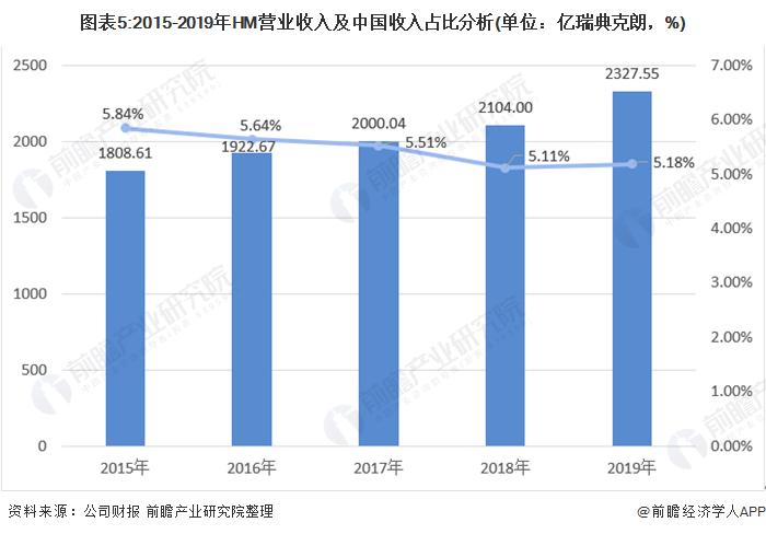 深度分析！2021年中国服装鞋履行业市场现状与发展趋势分析