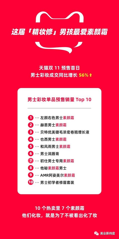 双十一美妆产业数据,今年双十一美妆销售额多少