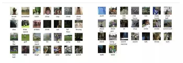 目标识别数据集,行为识别数据集
