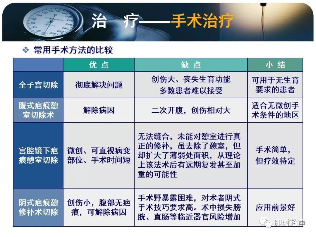 孕妇剖宫产瘢痕憩室,剖宫产瘢痕憩室息肉