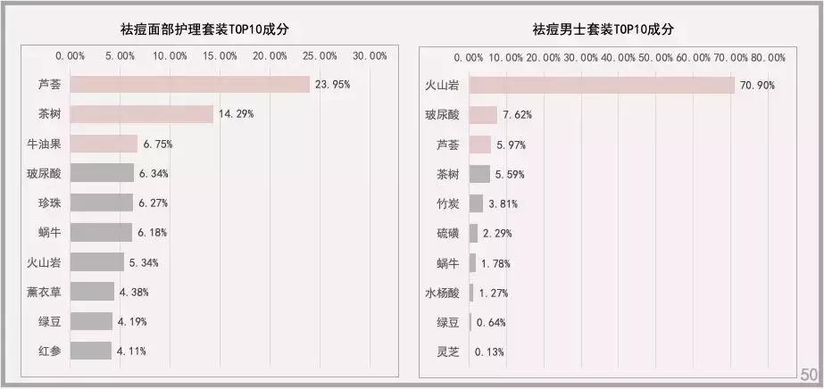 魔镜祛痘护肤品,魔镜市场情报多少钱