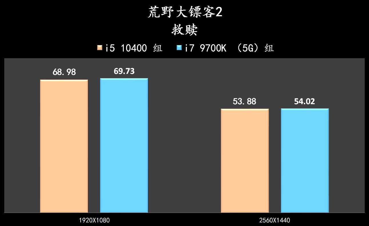 i510400kf和i79700区别,i510400f好还是i79700k