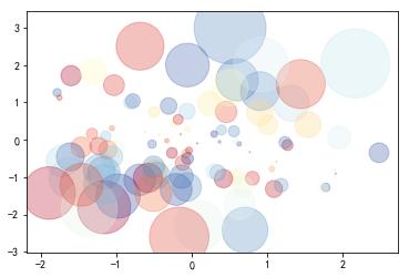 从零开始学python在线阅读,从零学python视频教程哪个好