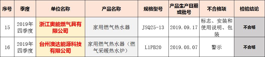 国家抽检吸油烟机,21款吸油烟机质量抽检