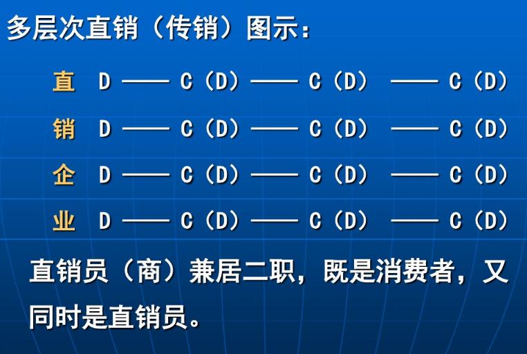 直销式传销骗局,以前比较出名的传销直销案件