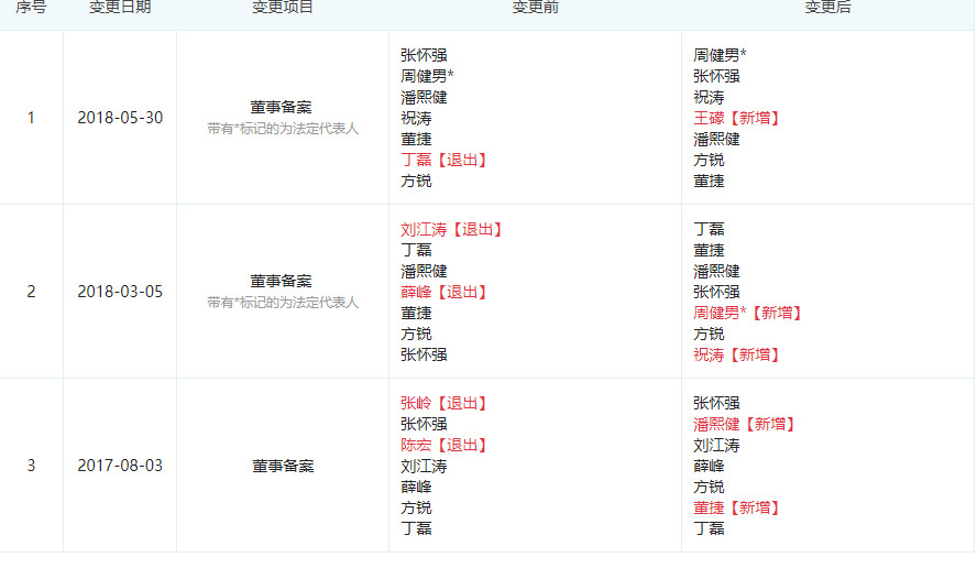 三胞集团的债务危机有哪些,三胞集团债务重组最终方案