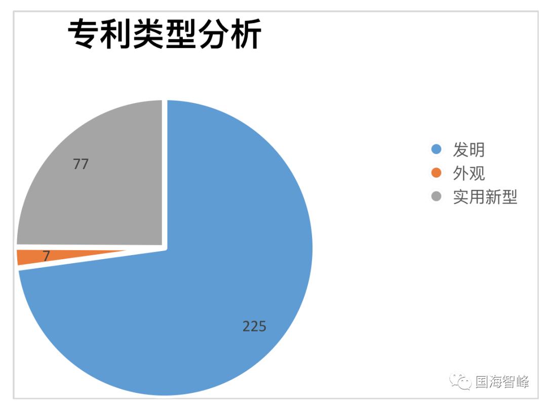 新能源汽车控制系统专利,新能源汽车语音控制