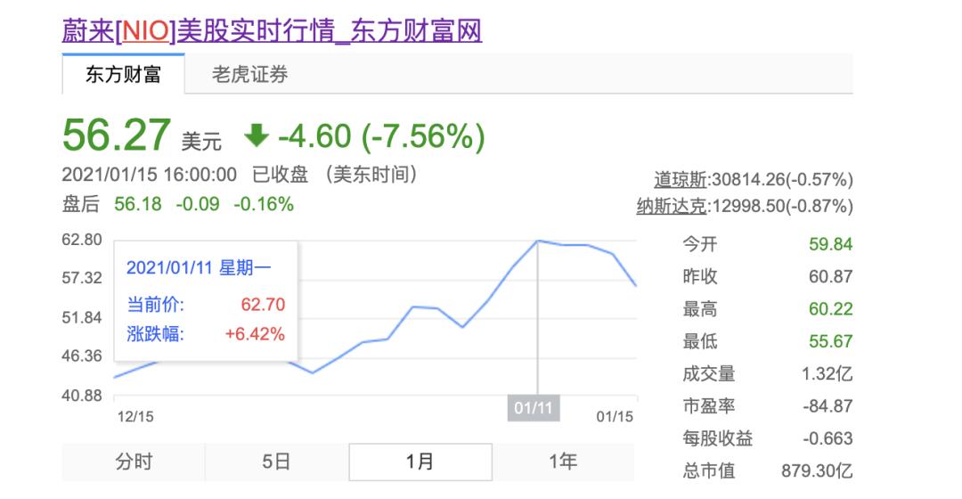 纯电动车续航超过1000km？打破续航焦虑？原来都是骗人的