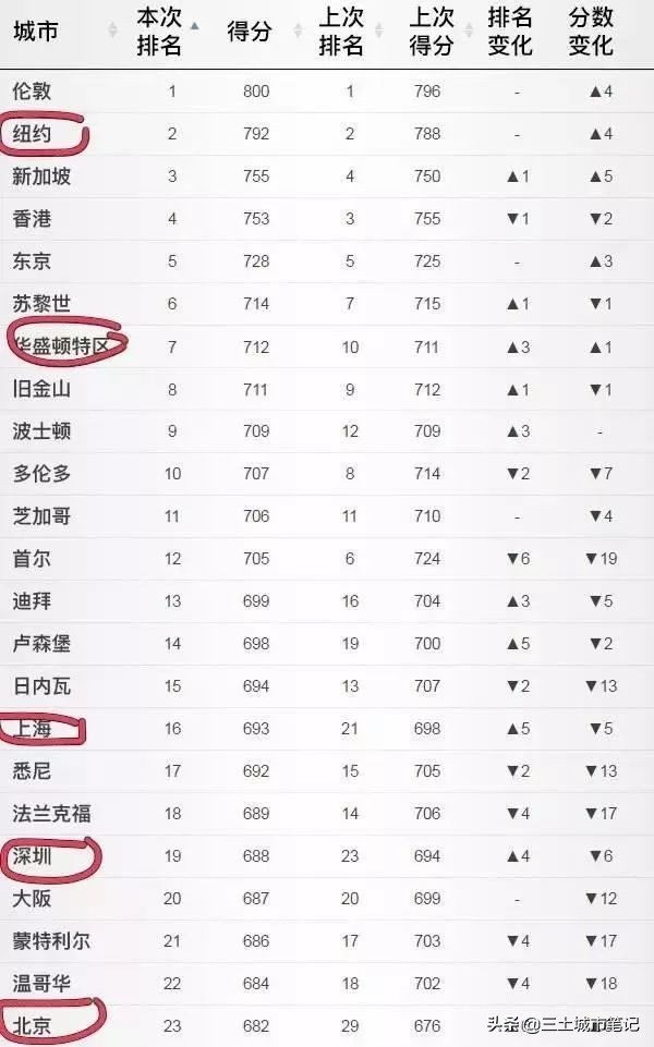 三土访谈录：大城市不该是几百万人彼此孤独生活的地方