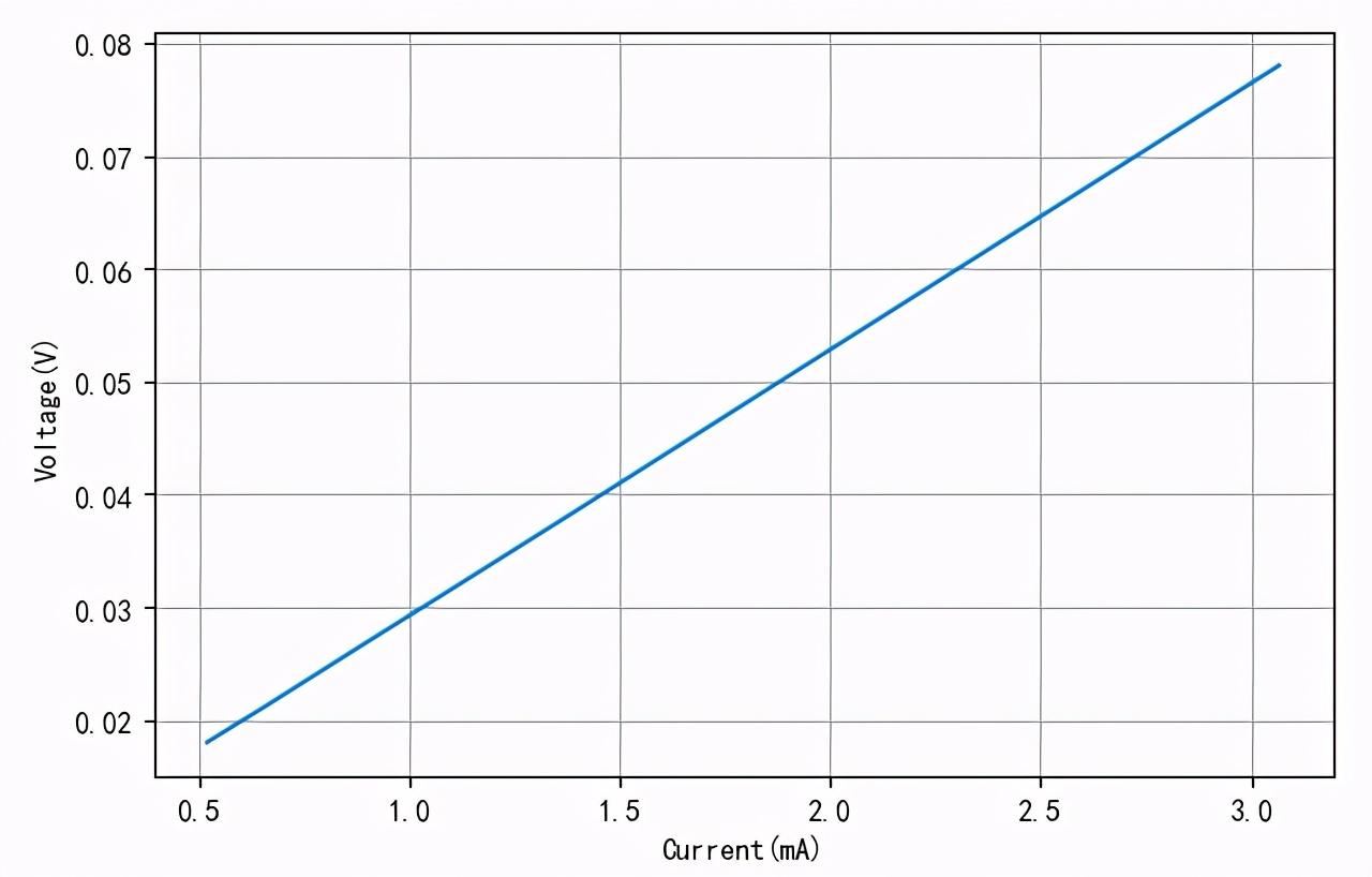 51单片机io口内部上拉电阻大小,stc单片机io口电阻