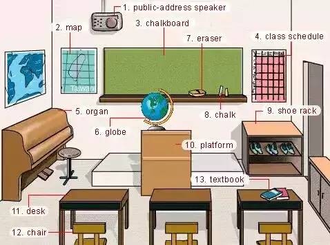 史上最全英语发音,史上最全英语词汇图