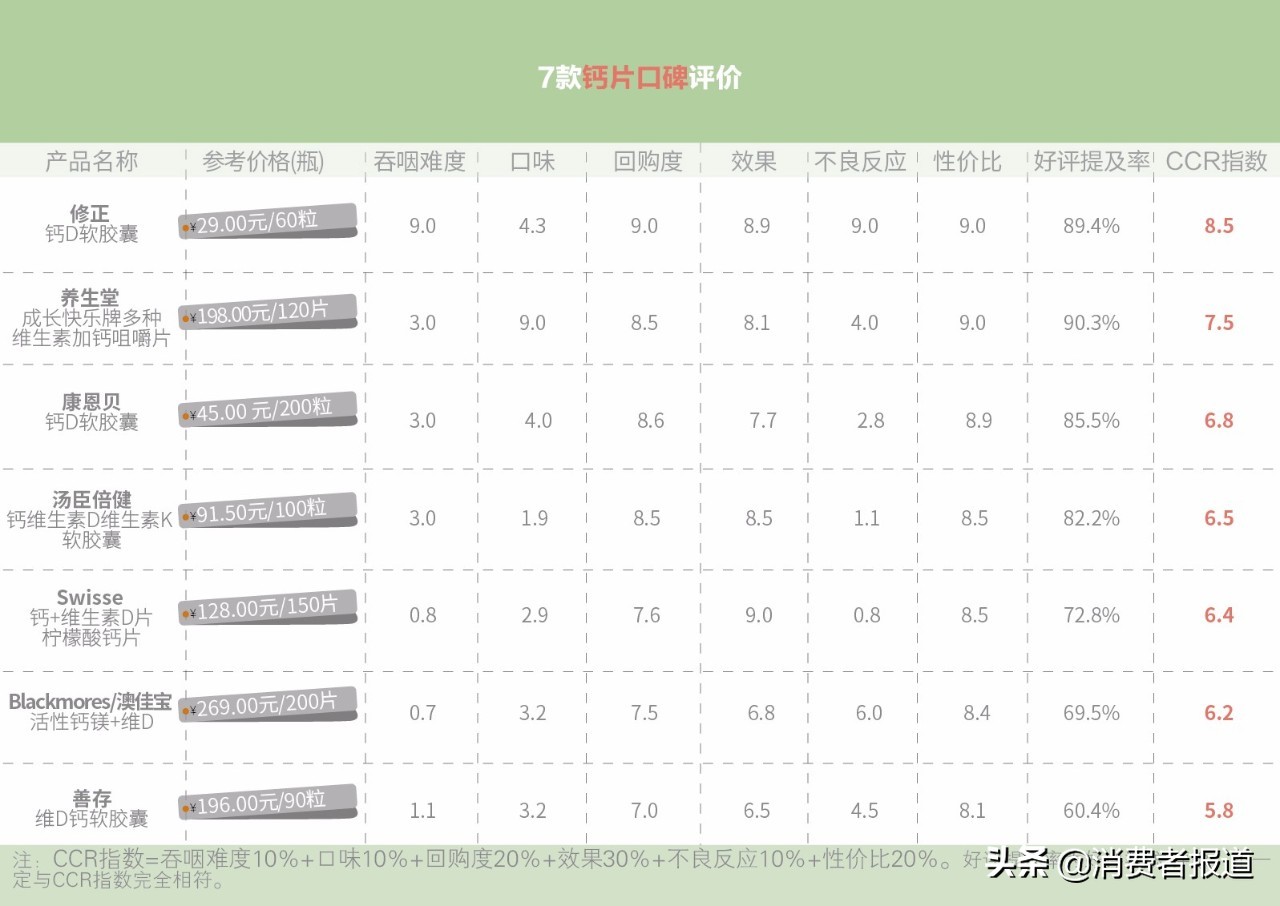 315曝光最差食品前十名,315质量最好食品名单