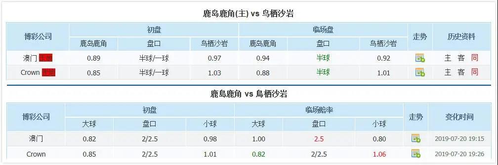 闊╂棩鑱旇禌浠婃棩鎺ㄨ崘,闊╂棩瓒崇悆鑱旇禌2020