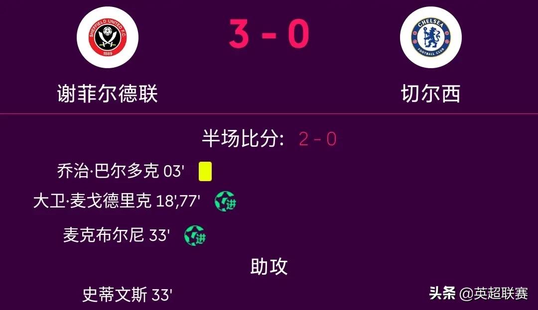 利物浦vs诺维奇赛程,利物浦无缘下赛季欧冠