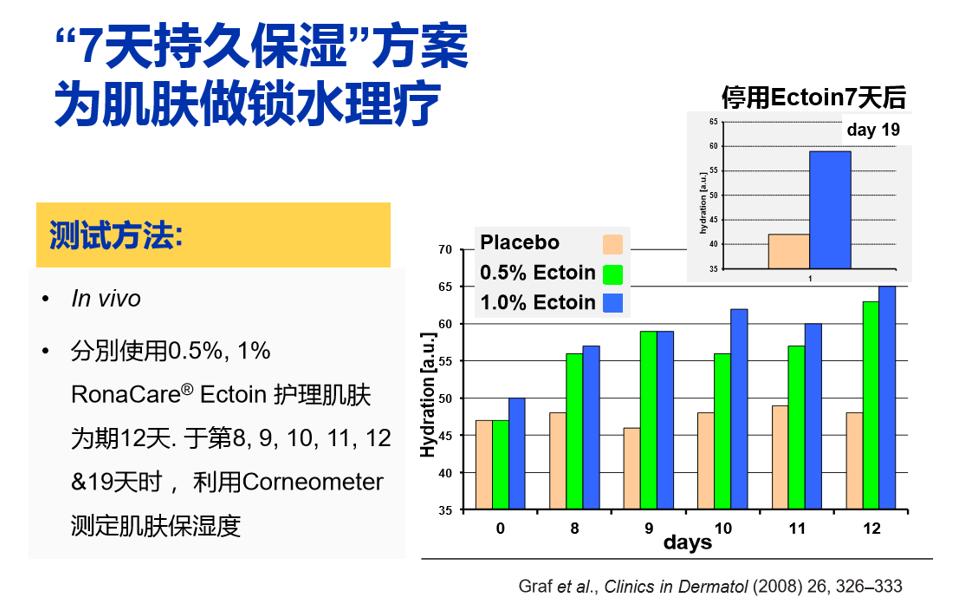 成分*党**特辑：既能修复肌肤还能抗衰抗皱的天然护肤因子—依克多因