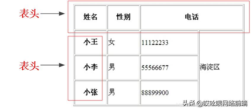 html基本语法结构,htmlcss实例