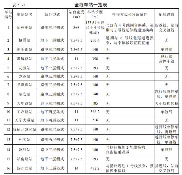 南京地铁3号线南延什么时候通车,南京地铁s8线南延什么时候通车