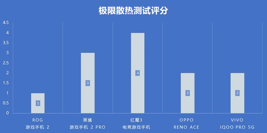 游戏手机最好的是哪一款,秦dmi55旗舰和120旗舰怎么选