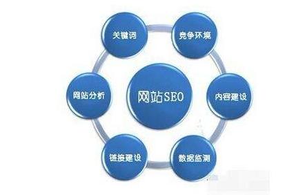 搜索引擎的页面抓取流程,了解搜索引擎抓取频次的影响