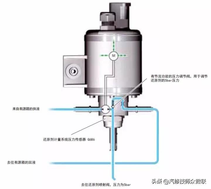 柴油发动机使用尿素起什么作用,柴油发动机尿素处理
