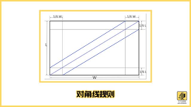 新手未知的十大摄影构图技巧,摄影新手必须要学会的基础构图