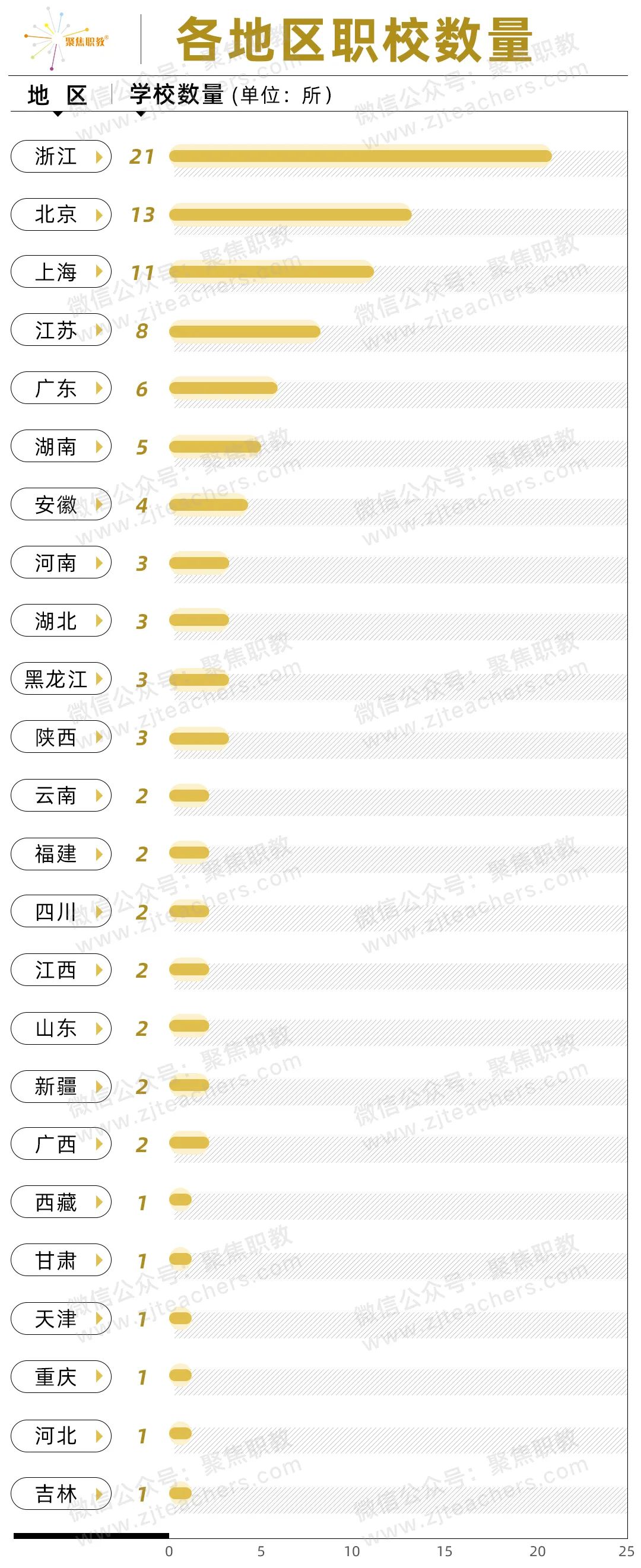 职业学校毕业生年薪排名,职校毕业生月薪排名