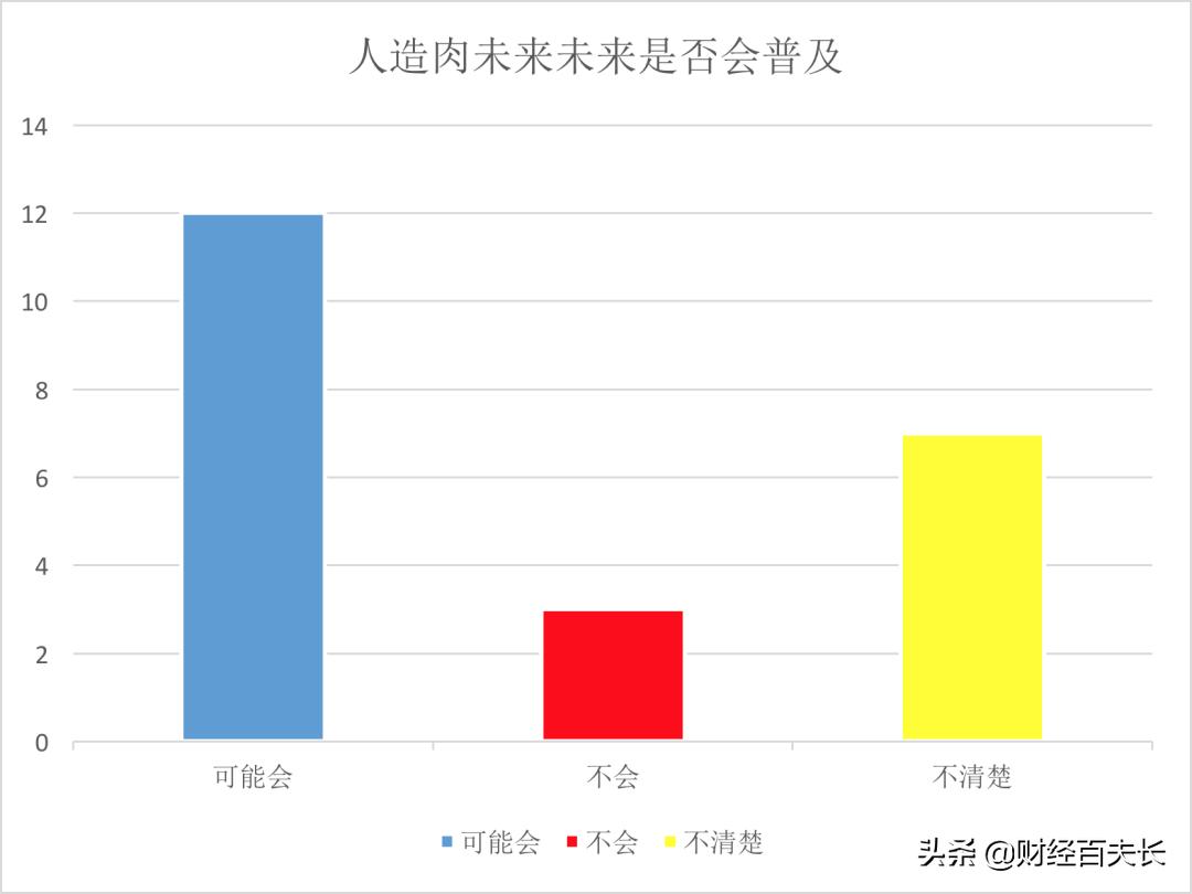 星巴克人造肉市场前景,星巴克早餐意面
