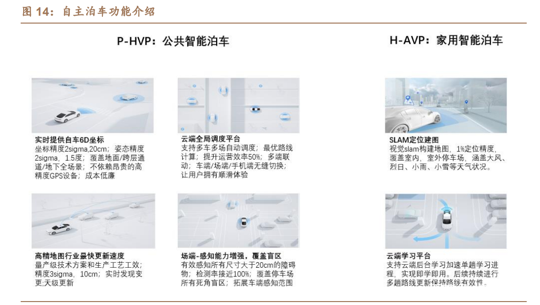 百度自动驾驶技术路线的发展方向,汽车自动驾驶研究报告