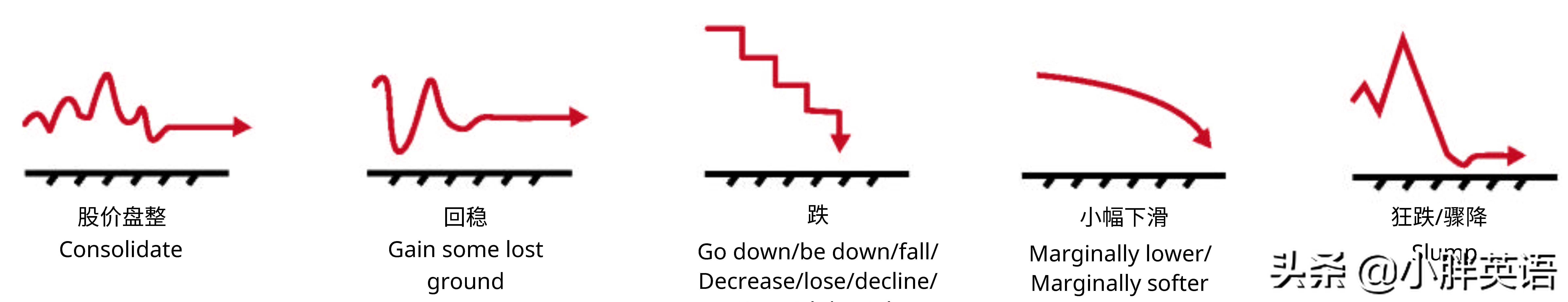 股市上的英文字母,股市行情英语