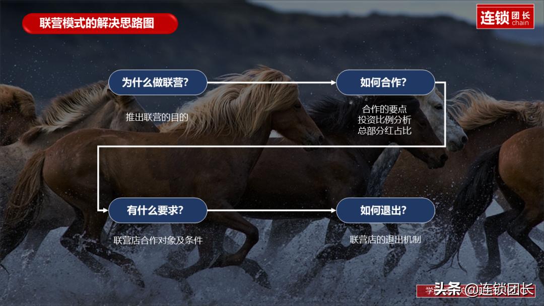 连锁五大经营模式,零食连锁门店联营模式的利弊