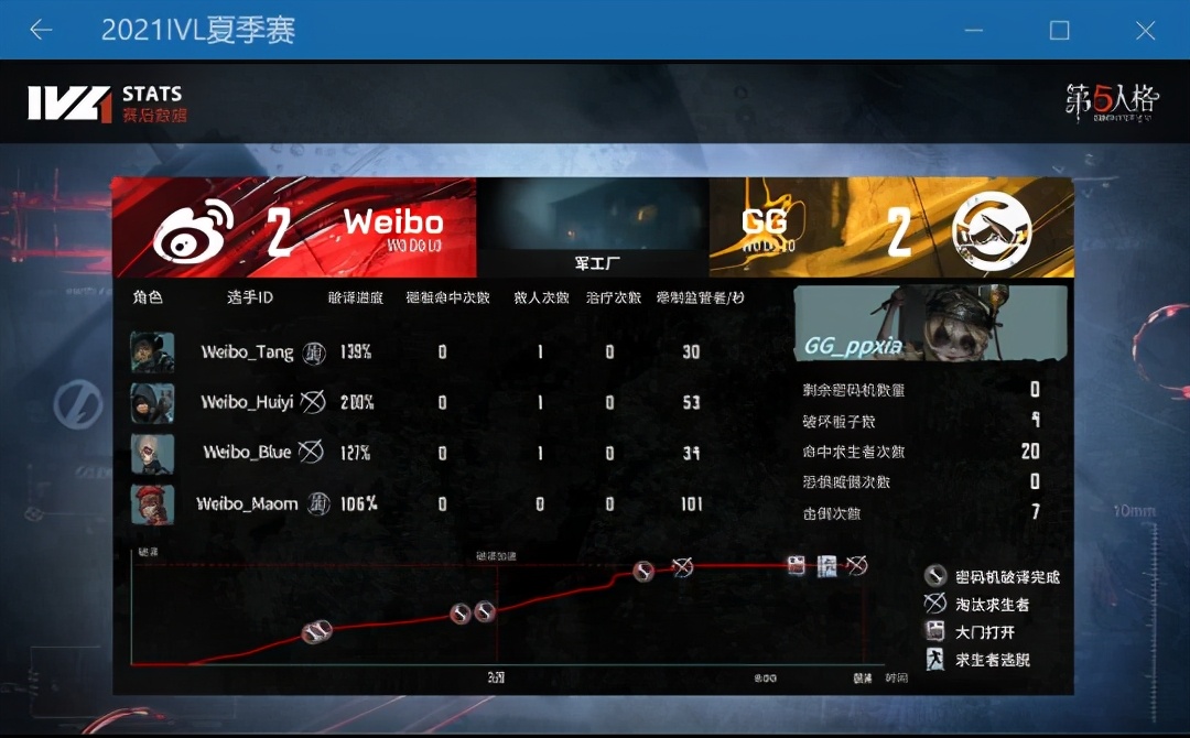 第五人格ivl决赛,第五人格ivl决赛回放