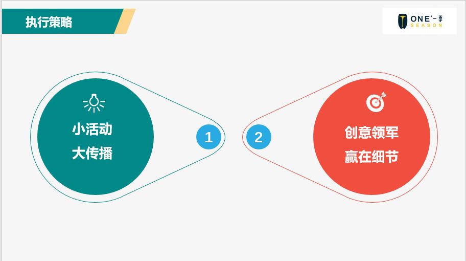 客户线下活动策划,线上线下活动策划