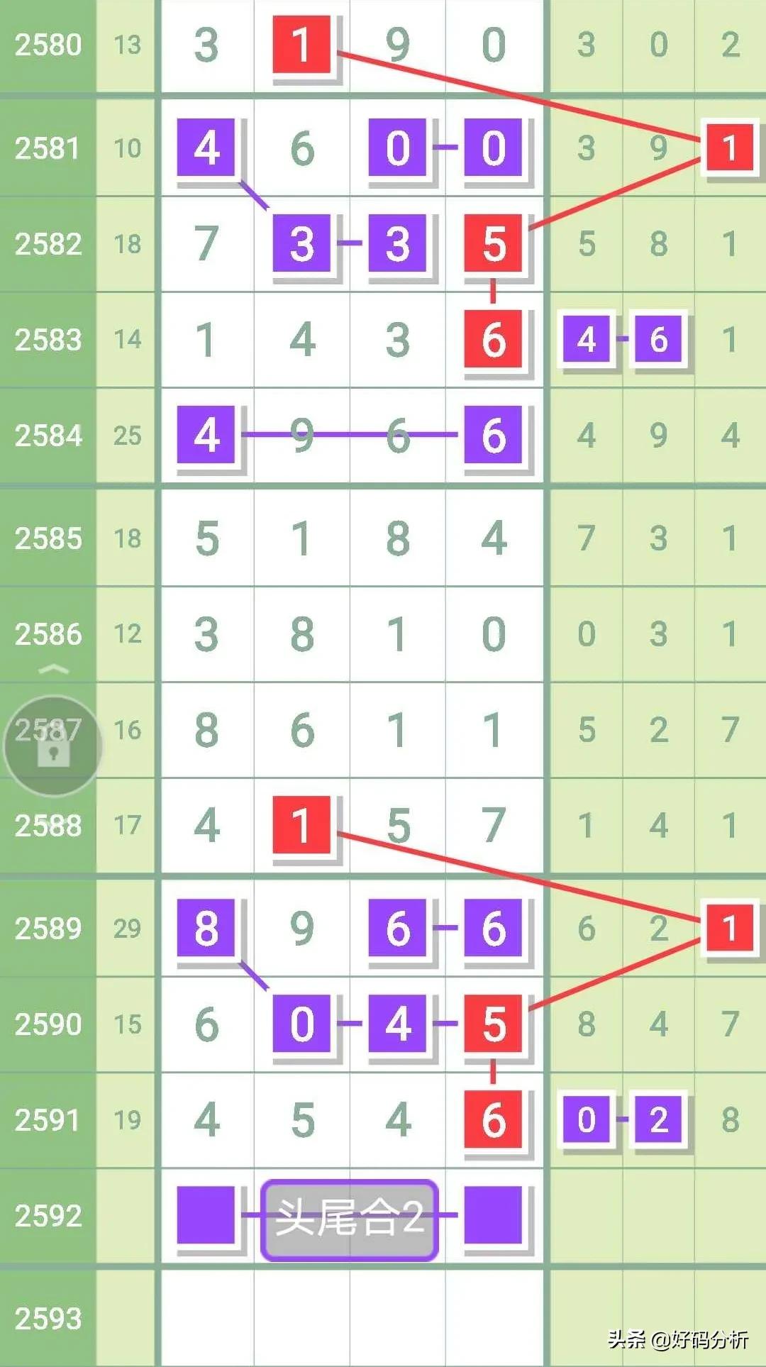 6月5日七星彩头尾预测,第2590期七星彩头尾预测