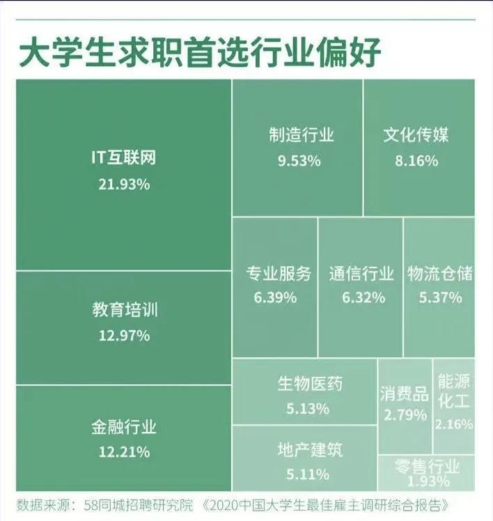 如何应对行业变化带来的工作变动,如何应对行业政策风险