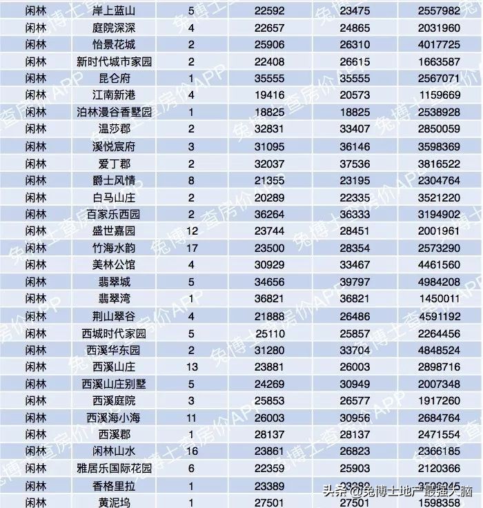 杭州哪里看二手房网签价,杭州临平区二手房网签价格