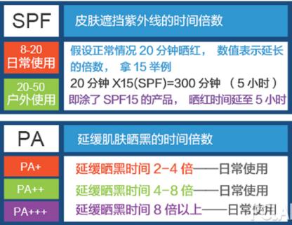 夏天晒黑怎么恢复美白,夏天晒黑了怎么快速变白