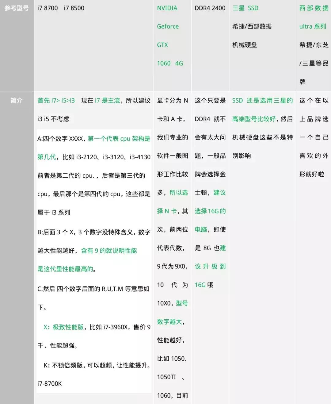 设计作图哪款电脑好用,画设计图建议用什么台式电脑